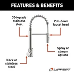 Lippert 719323 Flow Max Faucets & Components Rv. Fixed Price $186.52.