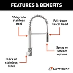 Lippert Components 719323 Flow Max Faucets & Rv. Fixed Price $201.56.