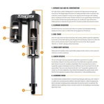 Fabtech Fts22361 Dirt Logic 2.5 Front Coilover Kit For 2021-2026 Ford Bronco. Fixed Price $1993.12.